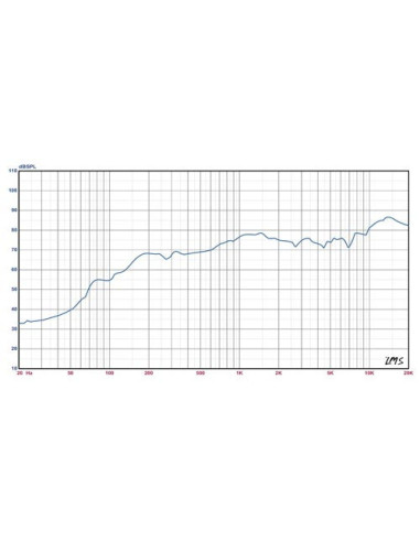 Enceintes murales 8Ω 100V 20W blanches | Vendues par paire