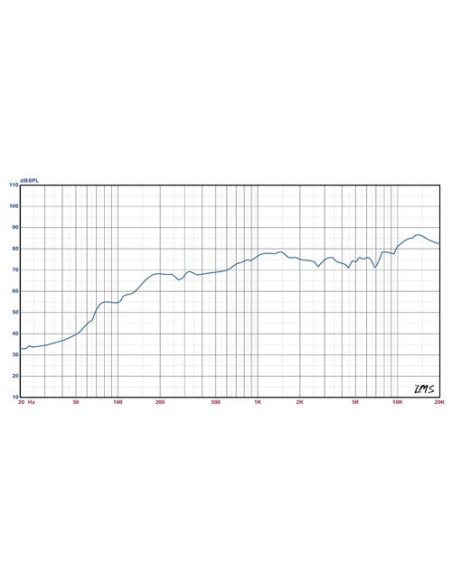 Enceintes murales 8Ω 100V 20W blanches | Vendues par paire