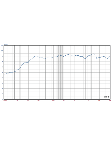 Enceintes murales 100V 30W | Intérieur / extérieur, par paire