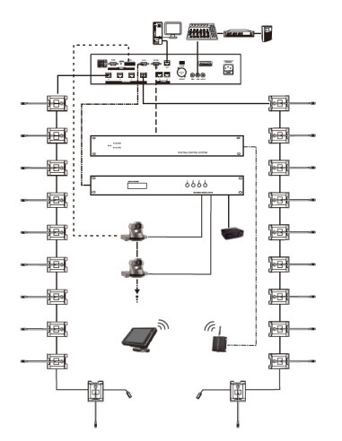 Centrale conférence CAT6 – Système 9500 professionnel